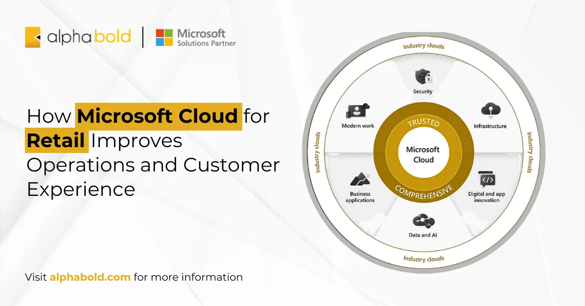 How Microsoft Cloud for Retail Improves Operations and Customer Experience