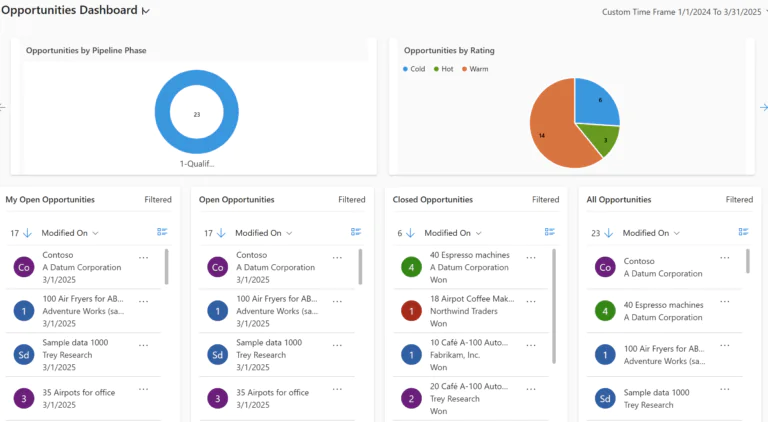 D365 Sales dashboard showing table-specific views for opportunities, leads, accounts, and pipeline data