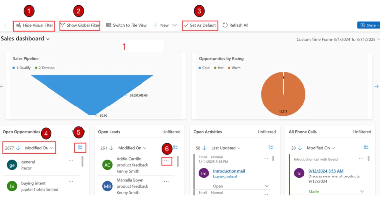 D365 Sales dashboard showing activities, opportunities, leads, accounts, and sales pipeline performance