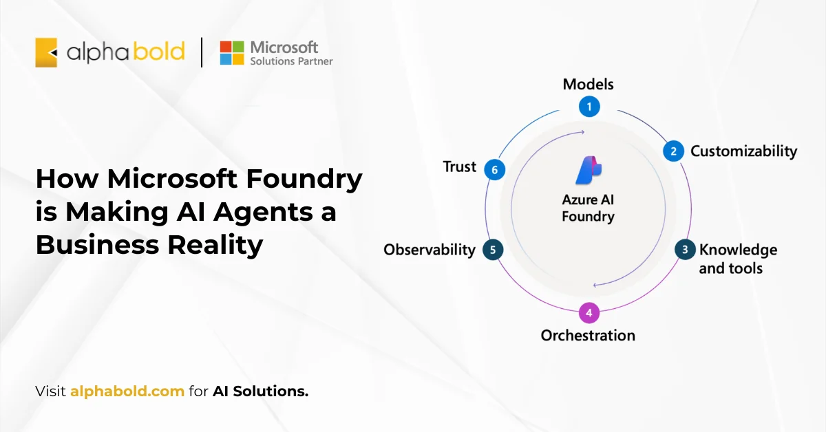 How Microsoft Foundry is Making AI Agents a Business Reality