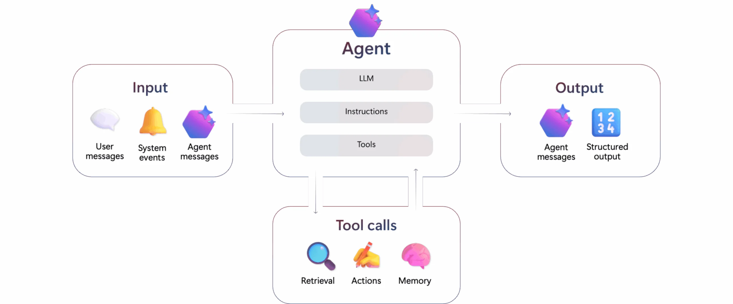 Microsoft Foundry Build Enterprise-Ready AI Agents