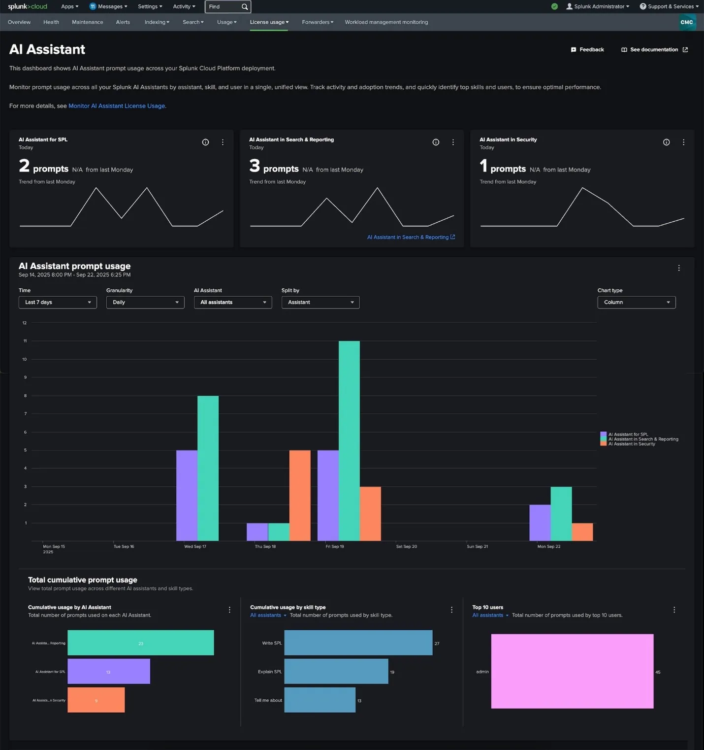 AI-powered dashboards provide real-time insights and recommendations, making cloud operations more proactive and efficient.