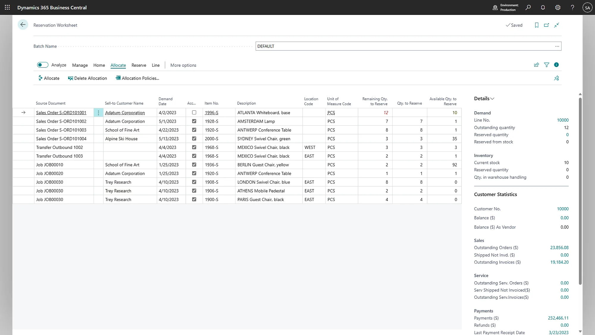 Dynamics 365 Business Central inventory management dashboard