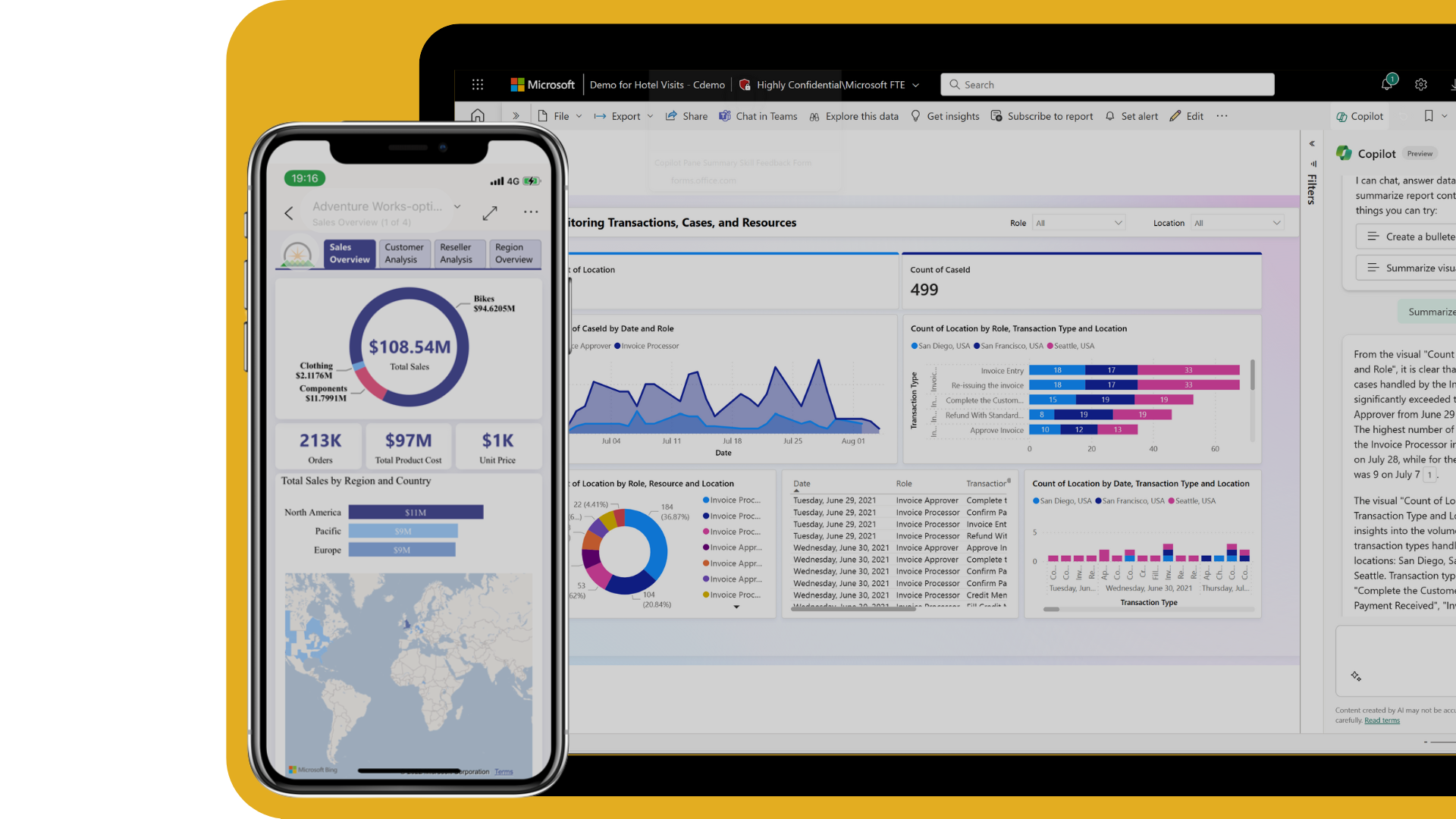 Power BI dashboard showing sales and revenue analytics built by AlphaBOLD consultants