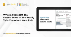What a Microsoft 365 Secure Score of 65% Really Tells You About Your Risk