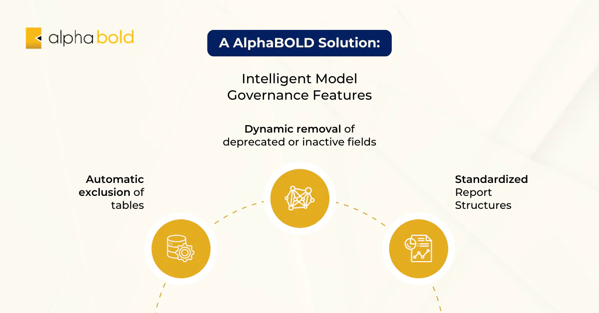 B2GNow intelligent model governance features: