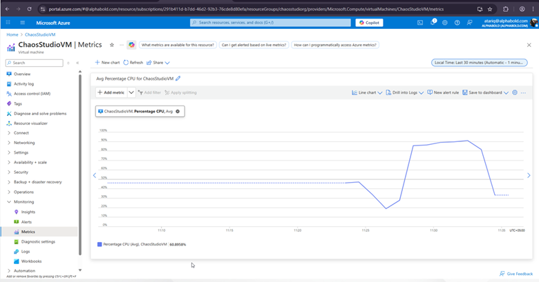 Automatically scale up resources when CPU usage spikes.