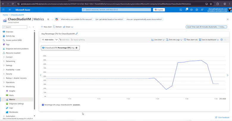Automatically scale up resources when CPU usage spikes.