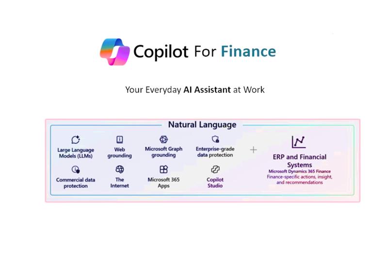 Copilot in Dynamics 365 for Financial Services generating case summaries to help teams act faster by surfacing key context like customer, issue, and priority.