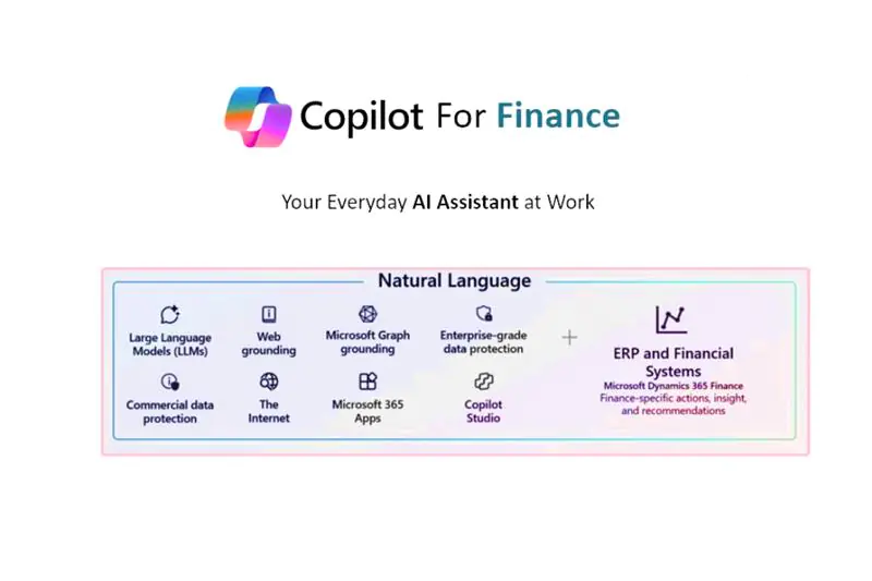 Copilot in Dynamics 365 for Financial Services generating case summaries to help teams act faster by surfacing key context like customer, issue, and priority.