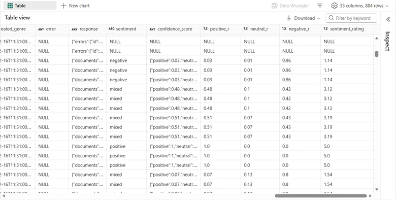 data visibility with Fabric integration