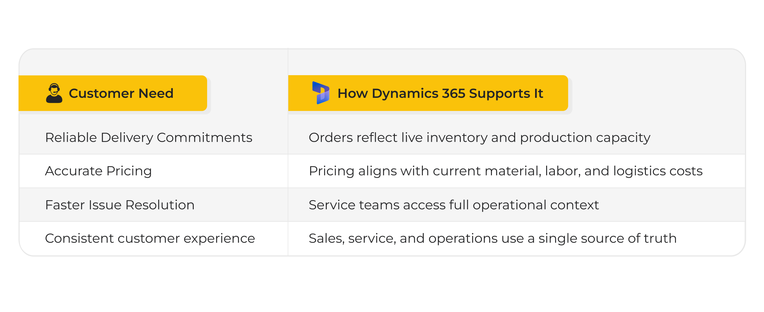 dynamics 365 support for customers
