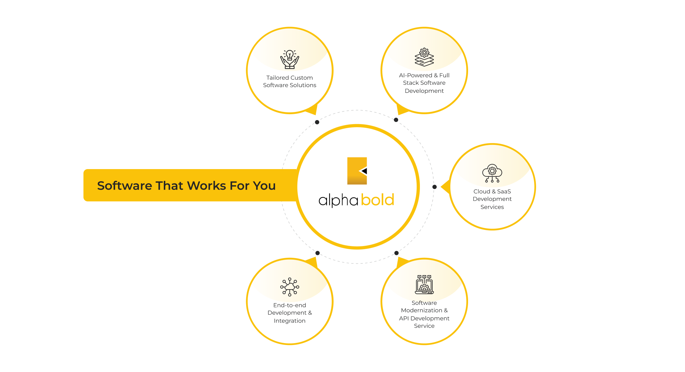 AlphaBOLD helping food and beverage companies transform with Dynamics 365, focusing on inventory, compliance, traceability, and quality management