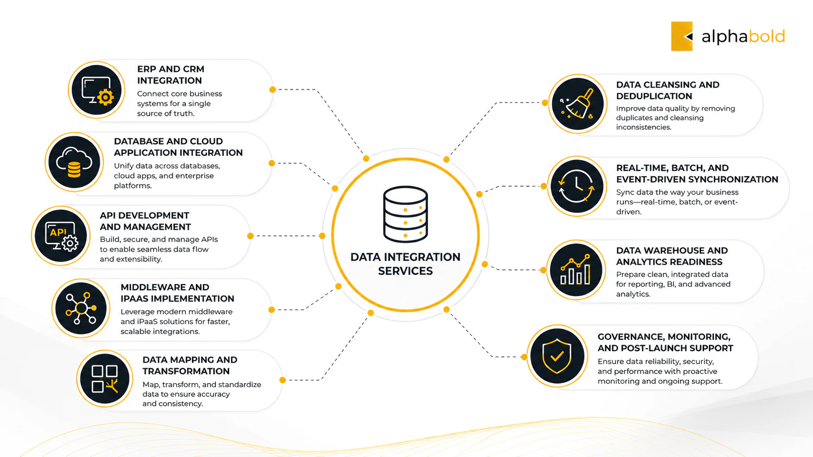 How to Choose a Data Integration Services Provider: CIO Checklist