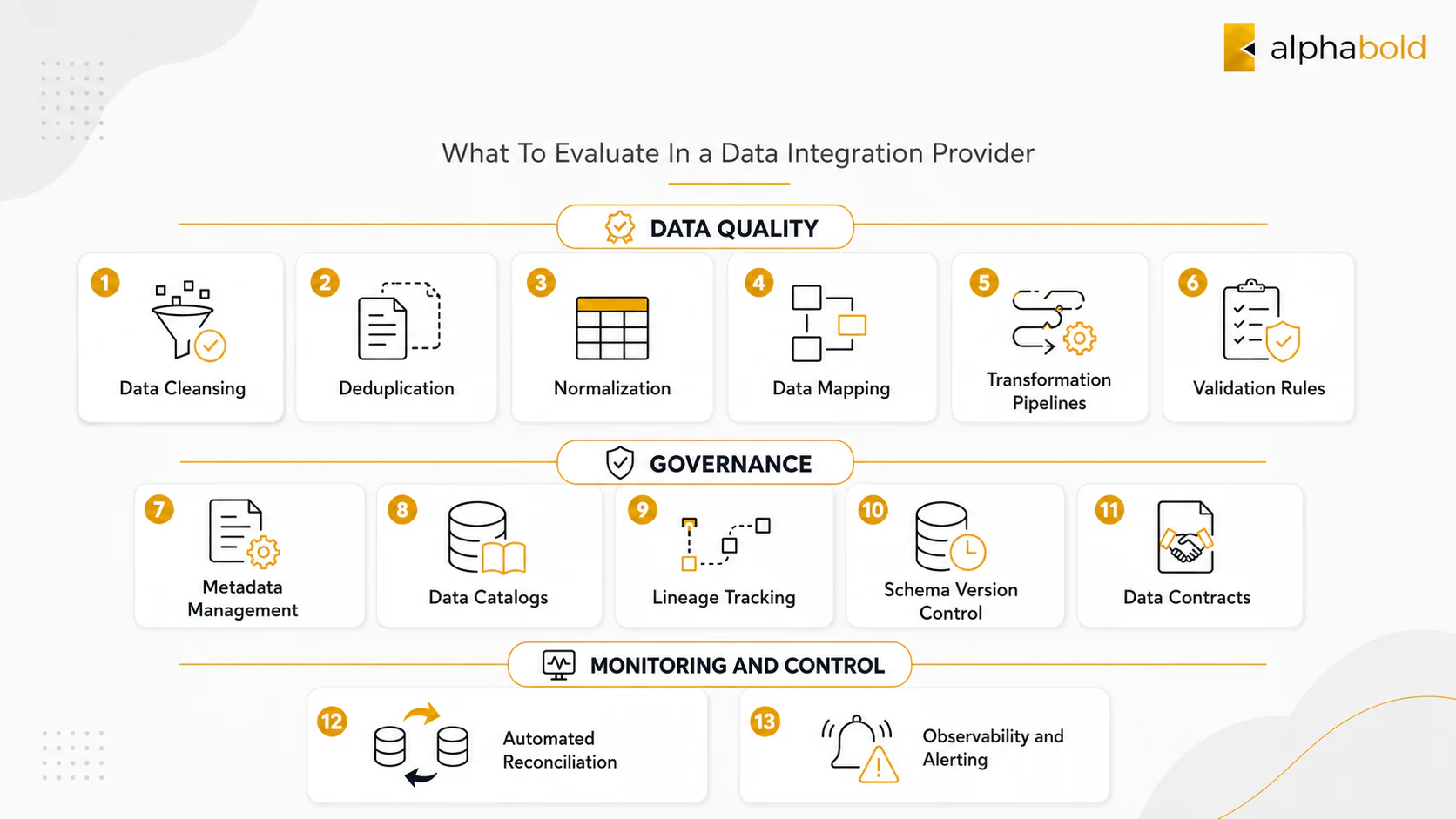 How to Choose a Data Integration Services Provider: CIO Checklist