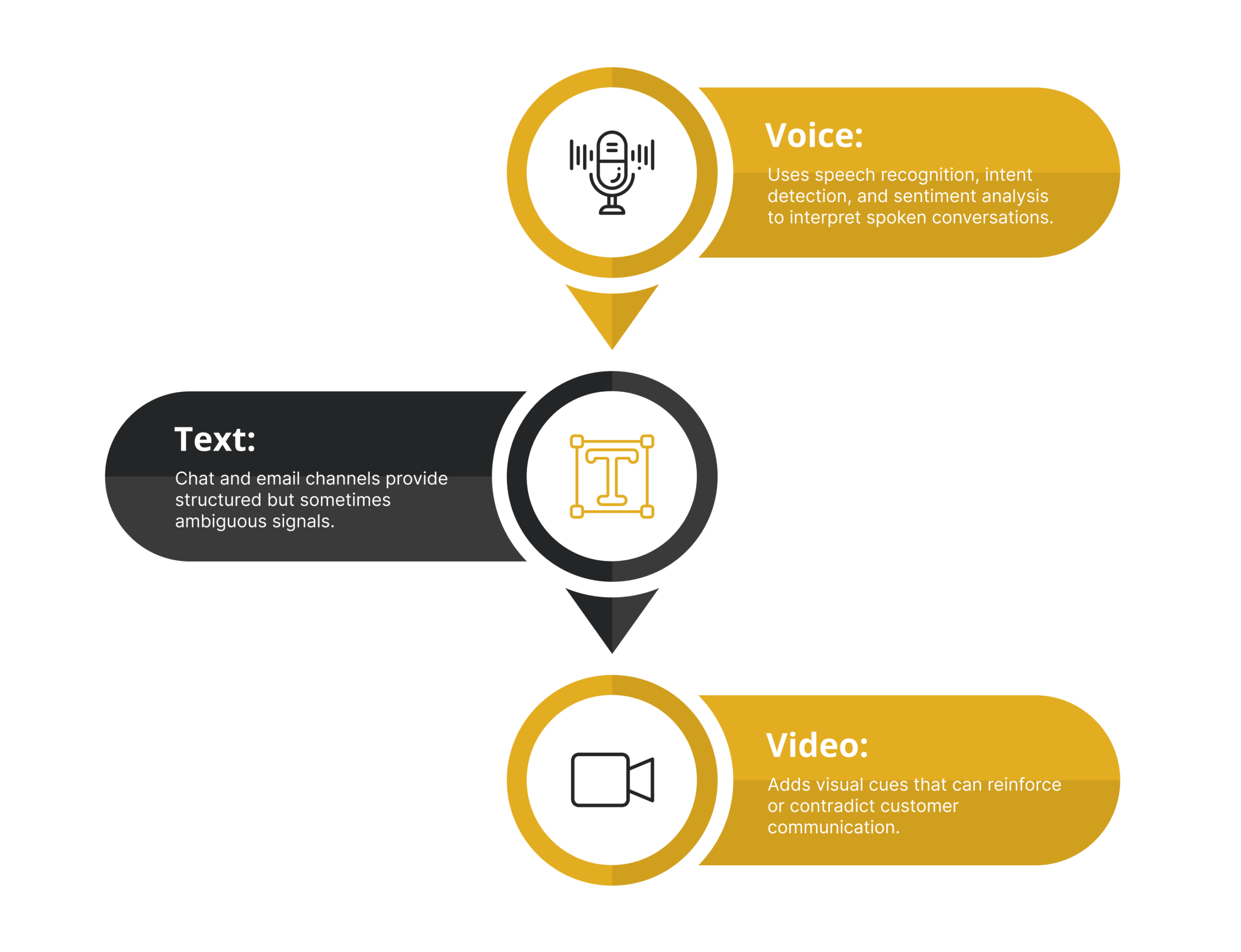 What is Multimodal AI in Dynamics 365 Contact Center