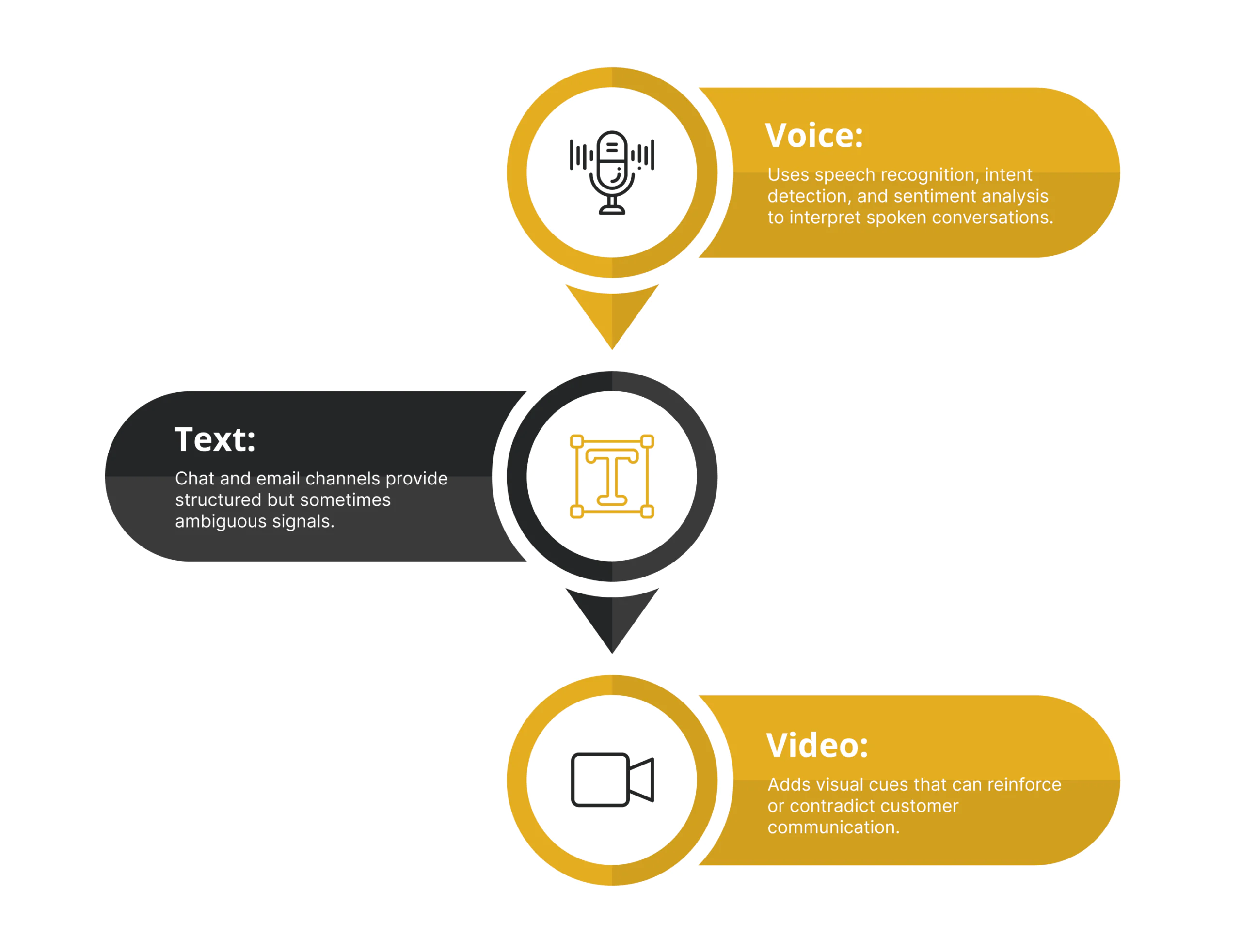 What is Multimodal AI in Dynamics 365 Contact Center