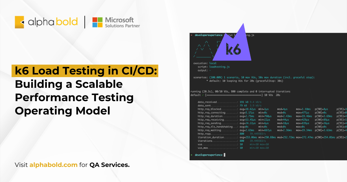 k6 Load Testing: Setup, CI/CD Integration & Performance Reports