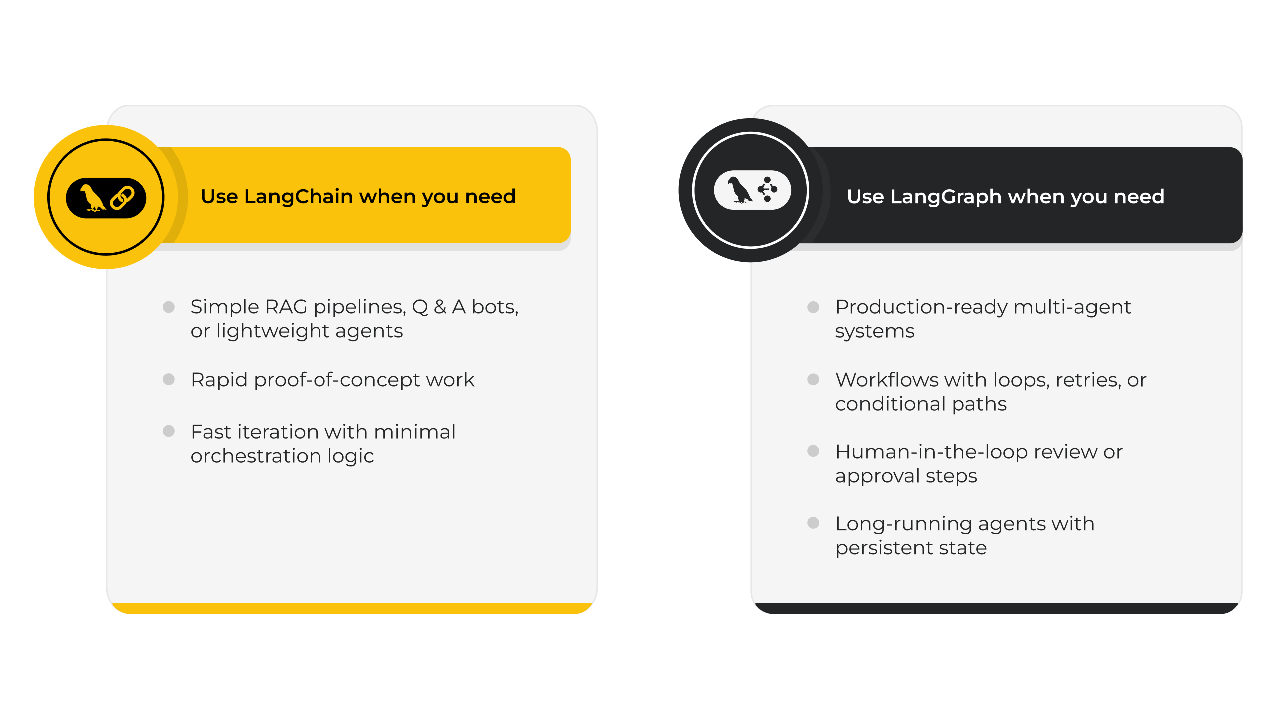use lang chain vs langraph