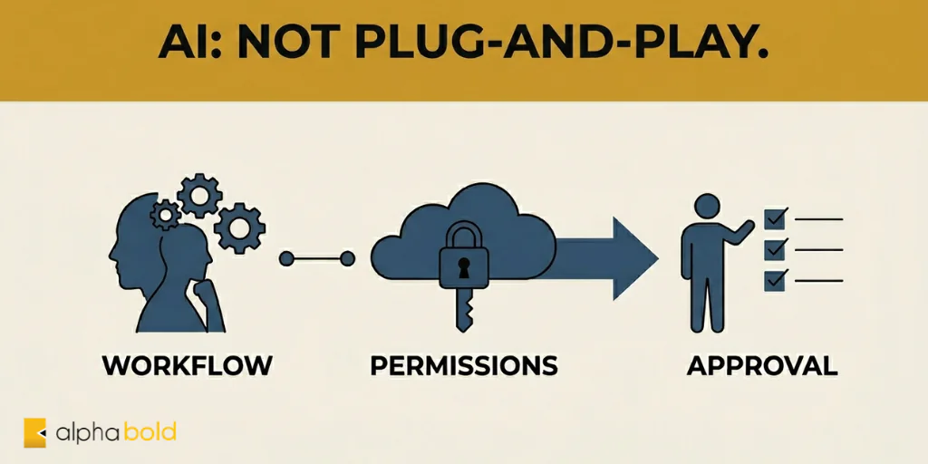 AI implementation for nonprofits is not plug-and-play