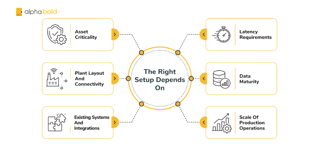 Factors-That-Determine-The-Right-Predictive-Maintenance-Setup-1.png
