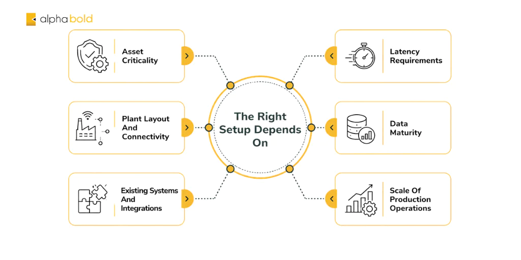 Factors-That-Determine-The-Right-Predictive-Maintenance-Setup-1.png