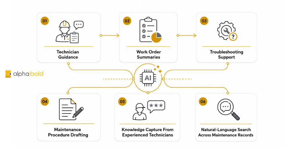 How Generative AI Improves Maintenance Workflows