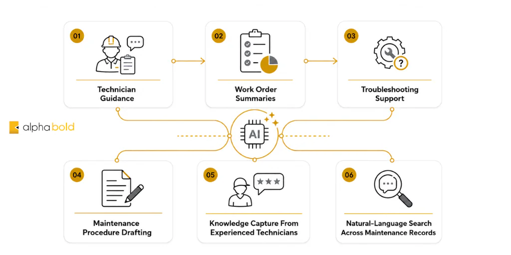 How Generative AI Improves Maintenance Workflows