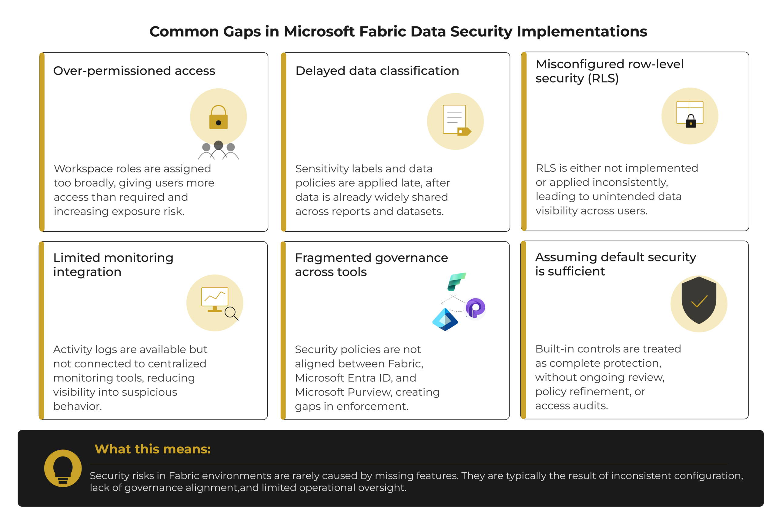 Microsoft Fabric's Advanced Data Security Features