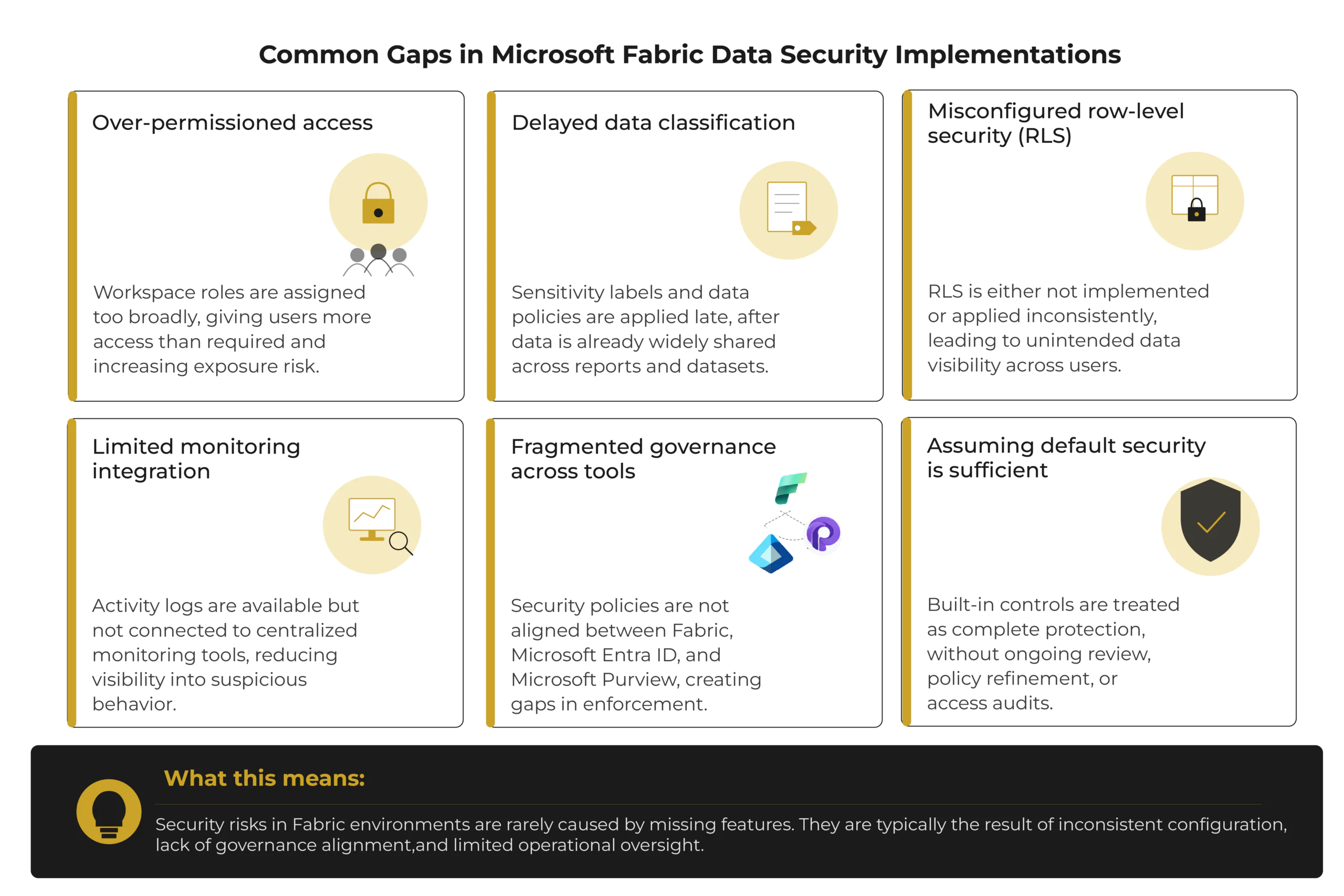 Microsoft Fabric's Advanced Data Security Features