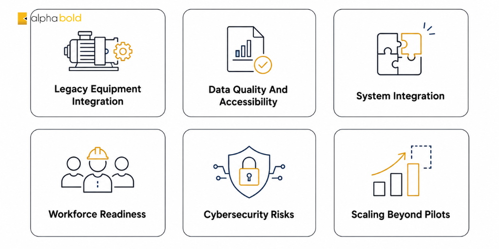 Minimal icon infographic showing key predictive maintenance challenges, including legacy equipment integration, data quality, system integration, workforce readiness, cybersecurity risks, and scaling beyond pilots.