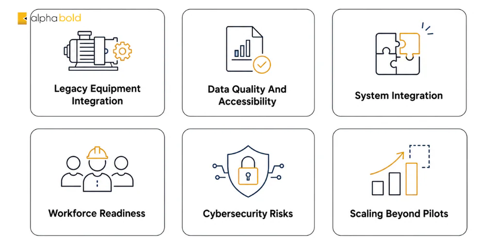 Minimal icon infographic showing key predictive maintenance challenges, including legacy equipment integration, data quality, system integration, workforce readiness, cybersecurity risks, and scaling beyond pilots.
