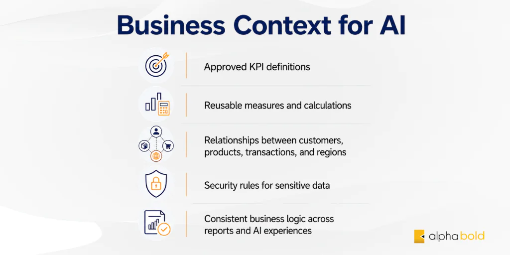 Business Context for AI-Ready Power BI Semantic Layers