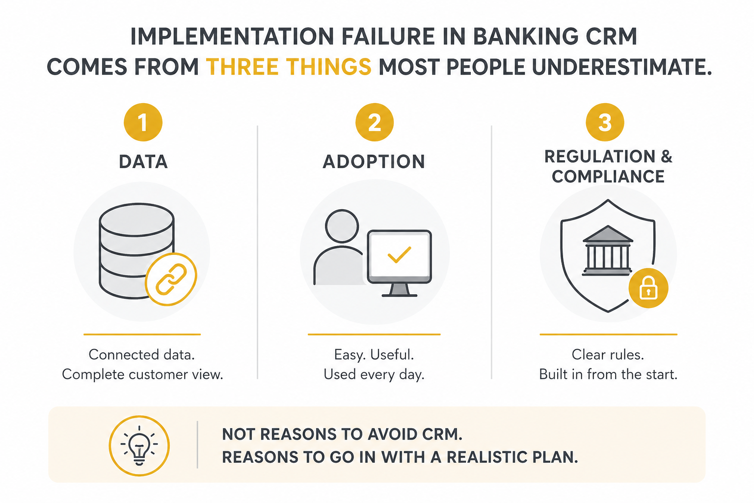 CRM in Banking Implementation Challenges Data Adoption Compliance
