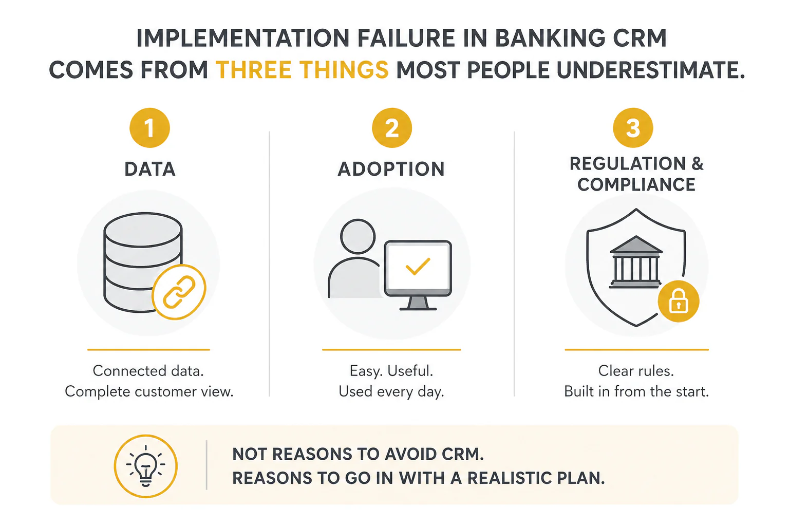 CRM in Banking Implementation Challenges Data Adoption Compliance