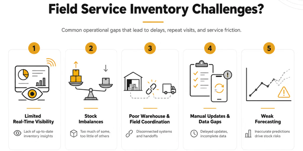 Field Service Inventory Challenges
