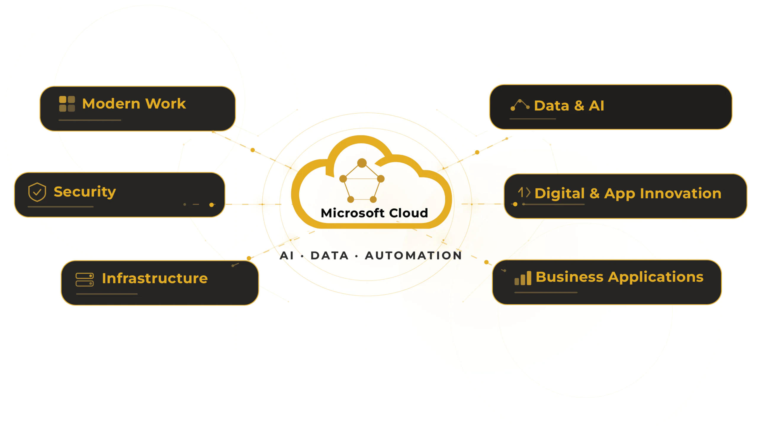 microsoft_cloud_enterprise