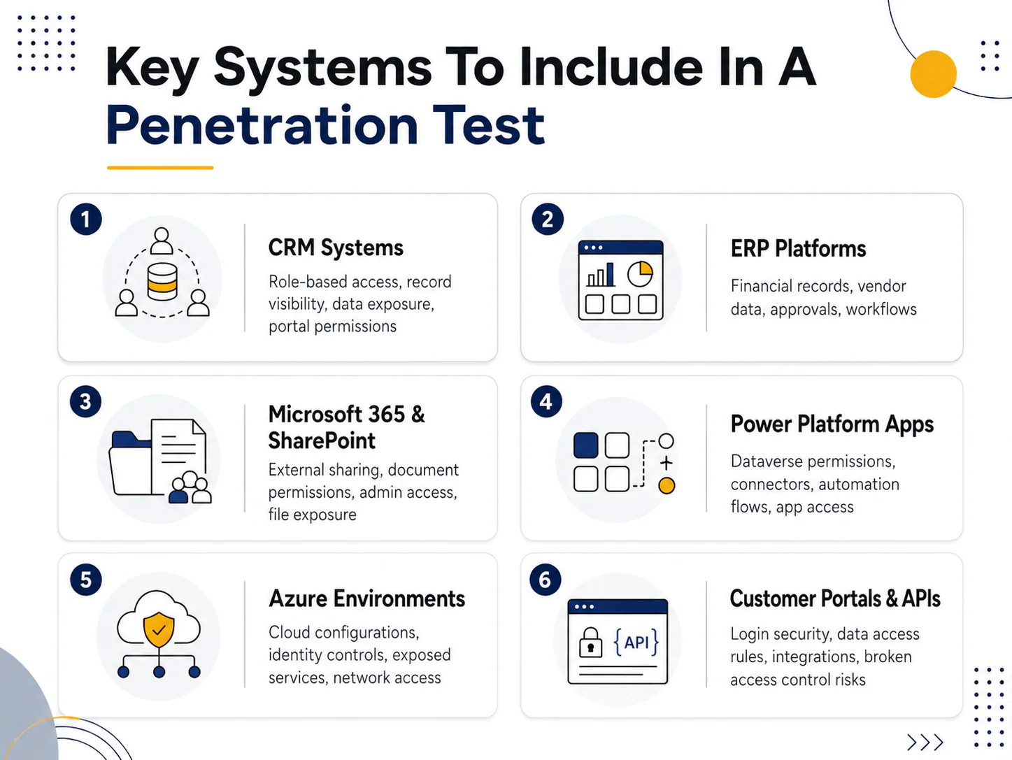 systems to include in a penetration test