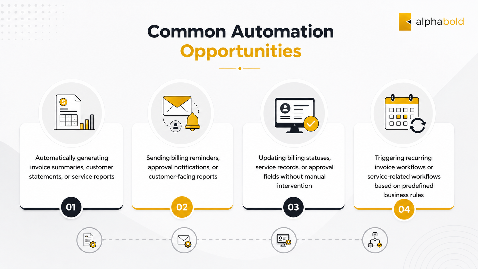 Automation opportunities infographic for Dynamics 365 CFO workflows