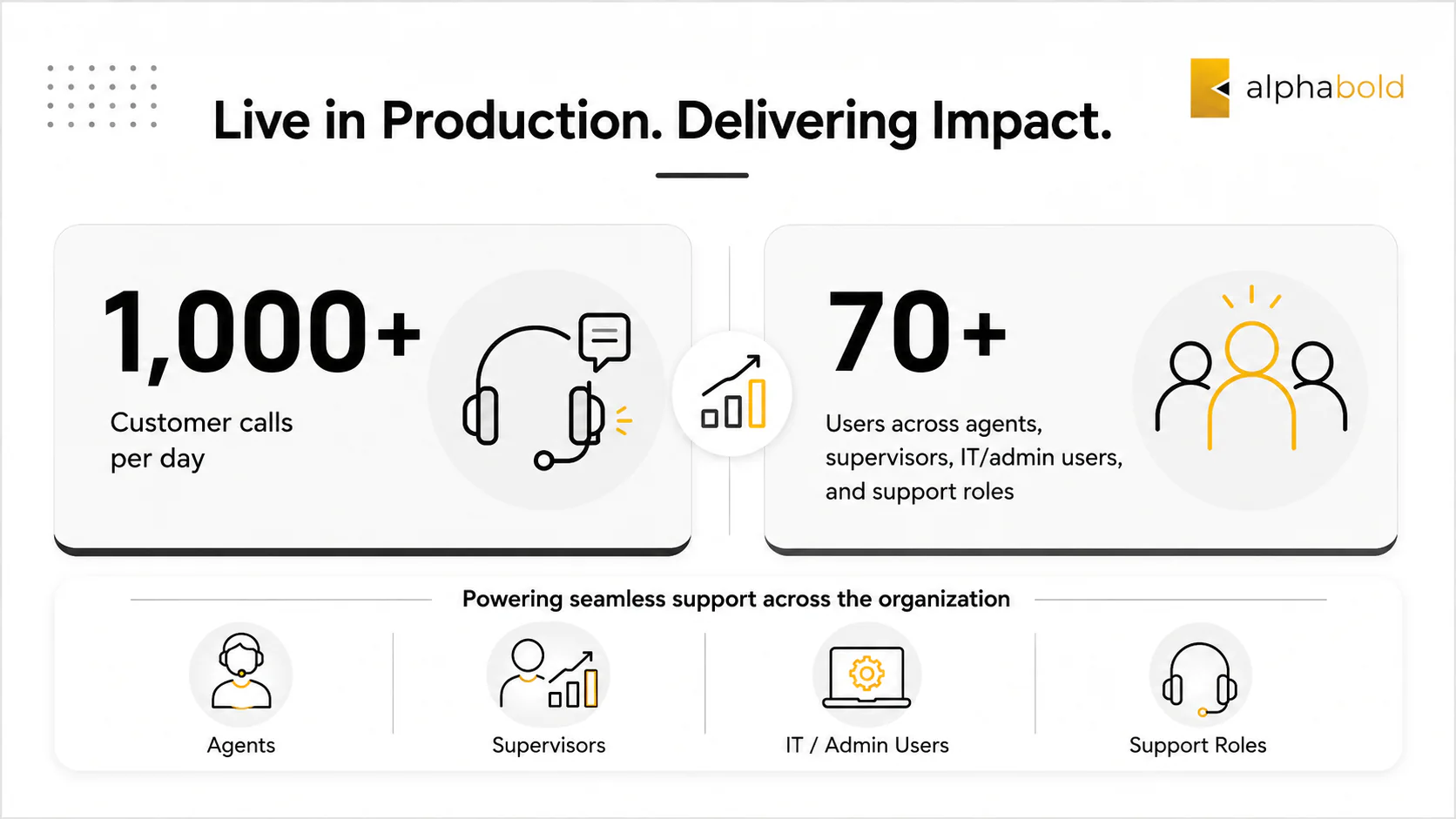 Avelo contact center metrics