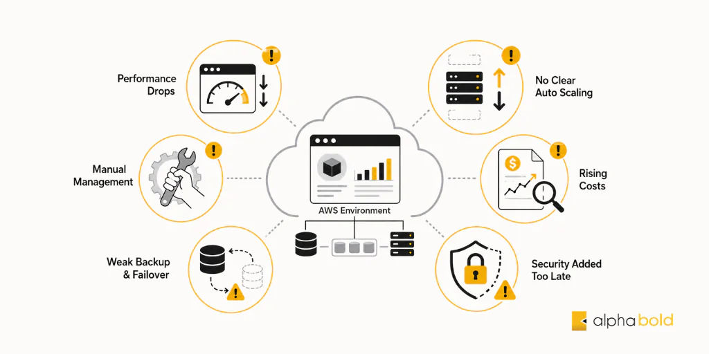 Signs Your AWS Architecture May Not Be Ready to Scale