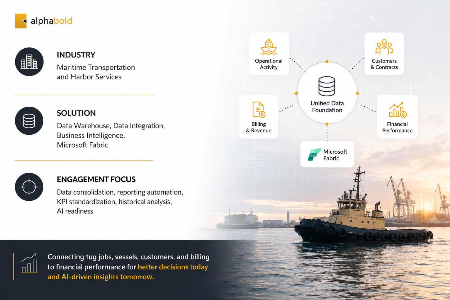 From Tug Jobs to Profitability Unified Data Foundation for Harbor Services