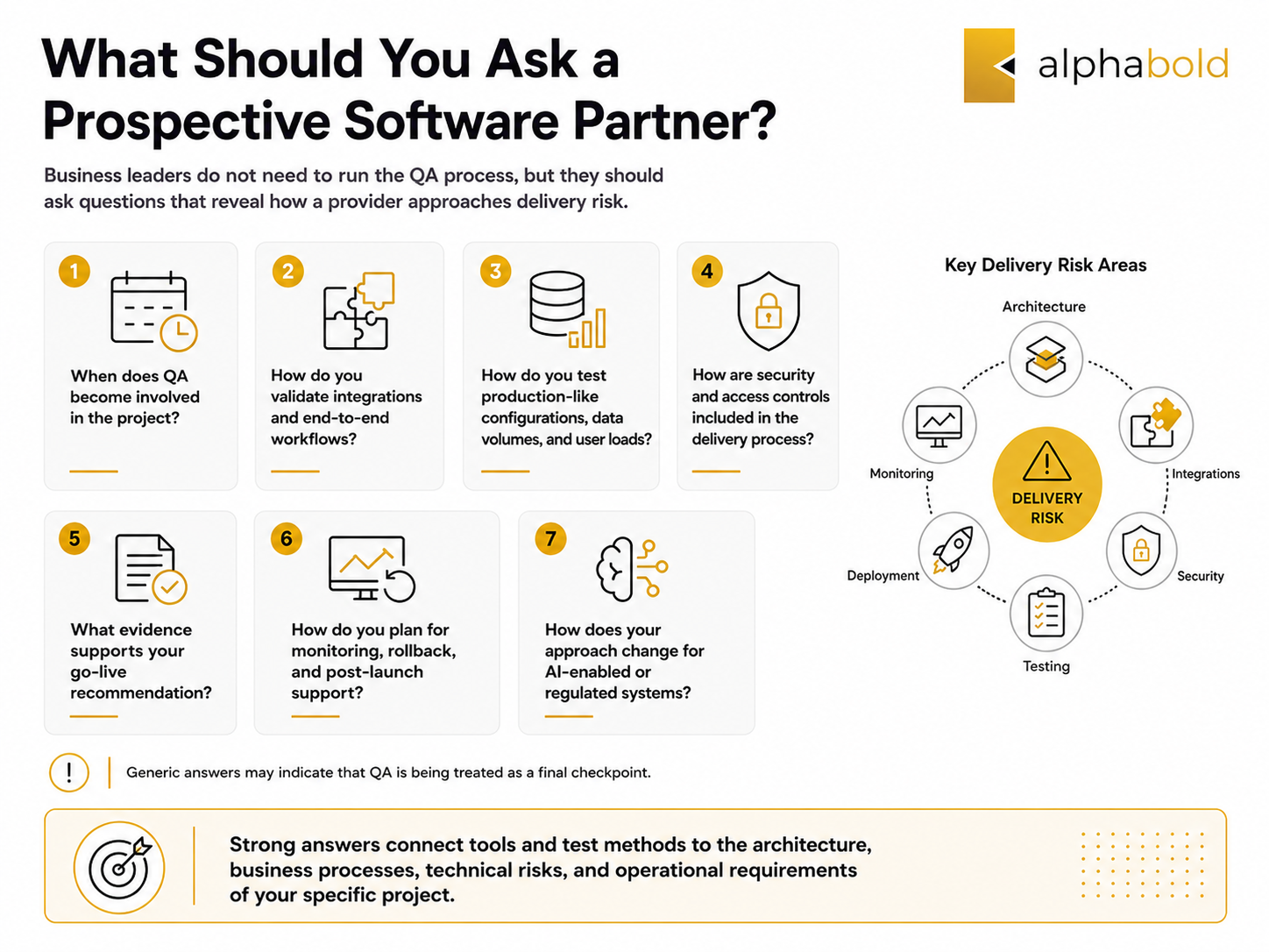 What to ask a prospective QA partner