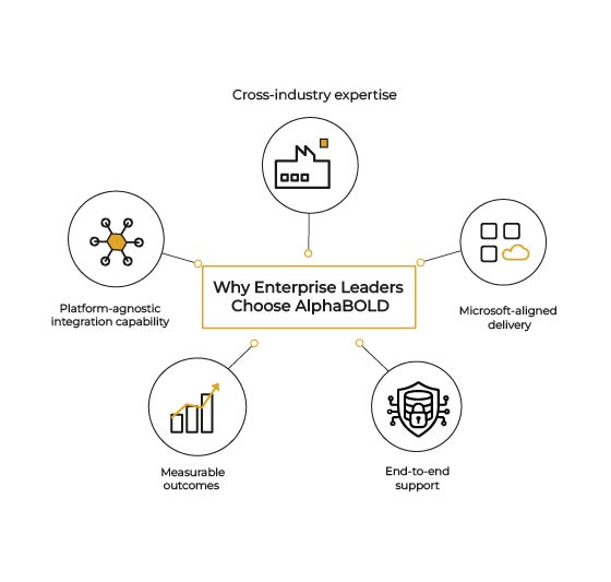 Why Enterprise leader choose Alphabold
