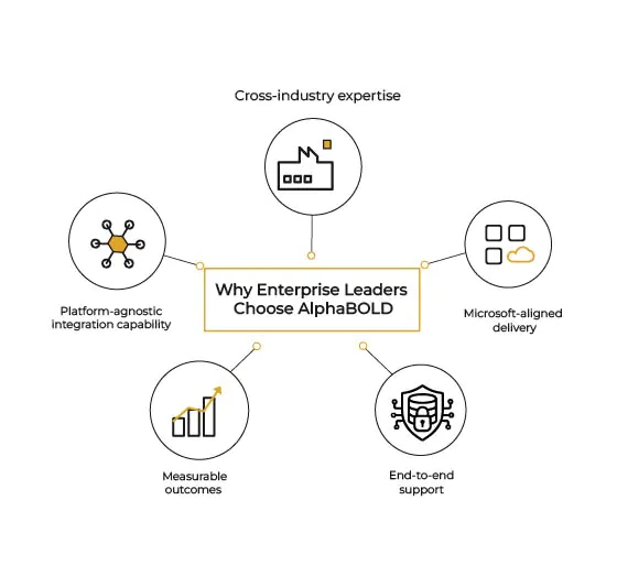 Why Enterprise leader choose Alphabold