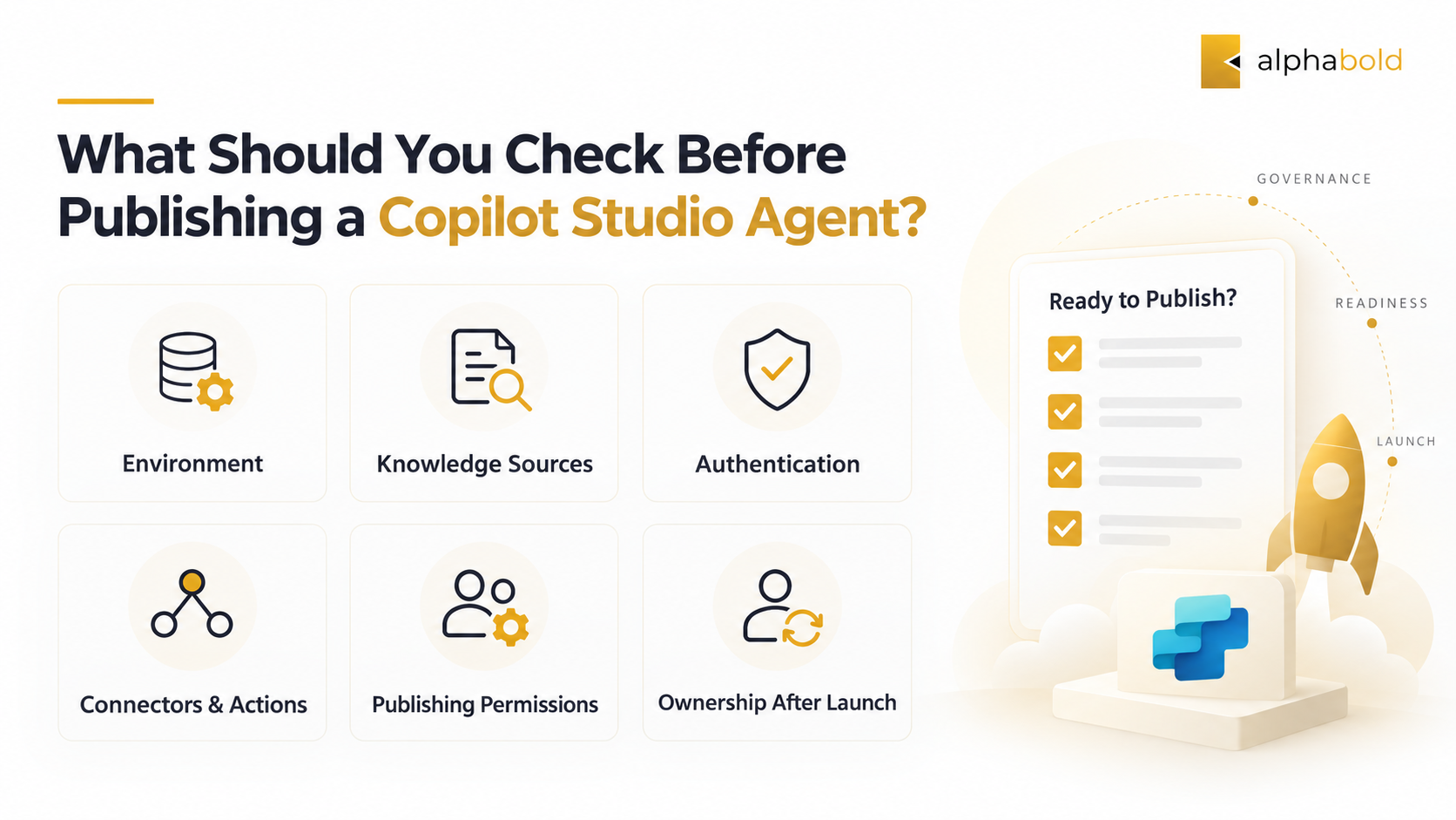 AlphaBOLD infographic showing six checks before publishing a Microsoft Copilot Studio agent: environment, knowledge sources, authentication, connectors and actions, publishing permissions, and ownership after launch