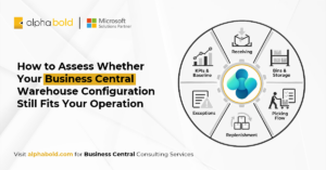 How to Assess Whether Your Business Central Warehouse Configuration Still Fits Your Operation