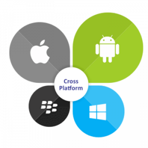 Cross platform | Alphabold.com